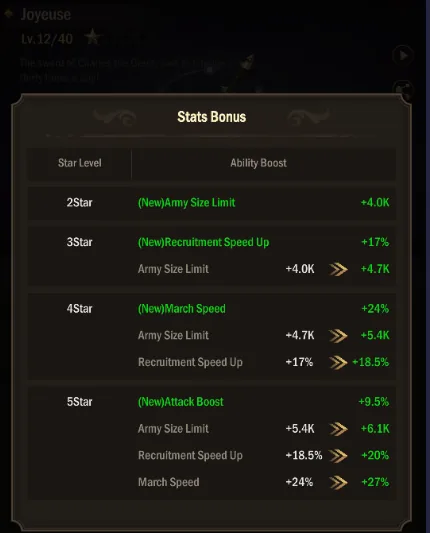 Joyeuse star level stats bonus