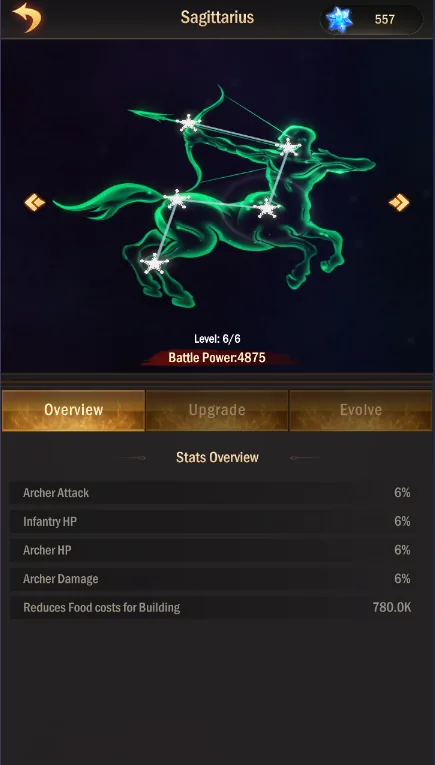 Sagittarius stats overview