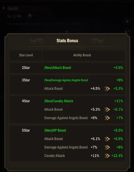 Gusli star level stats bonus