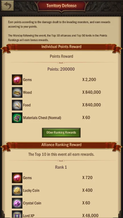 Territory Defense rewards: 2,200 gems for 200,000 points