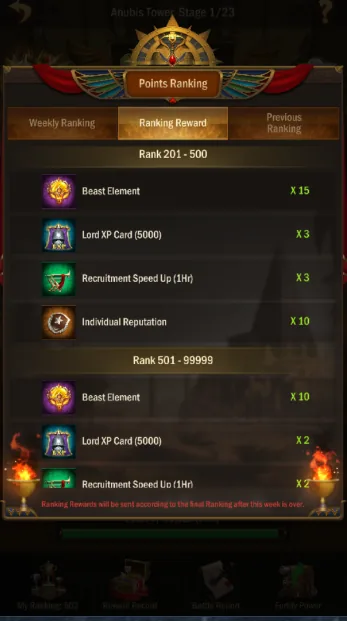 Anubis Tower points ranking rewards
