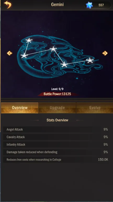 Gemini stats overview