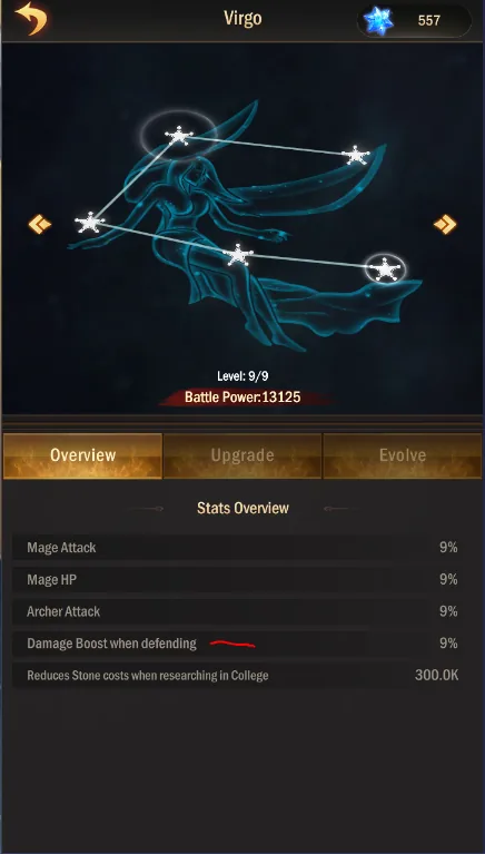 Virgo stats overview