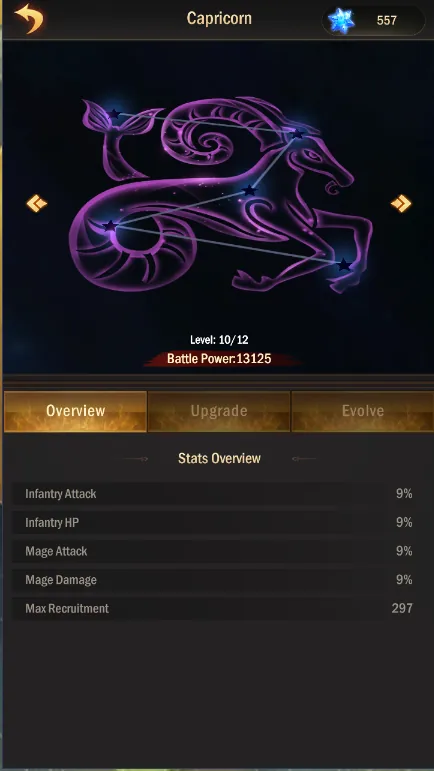 Capricorn stats overview